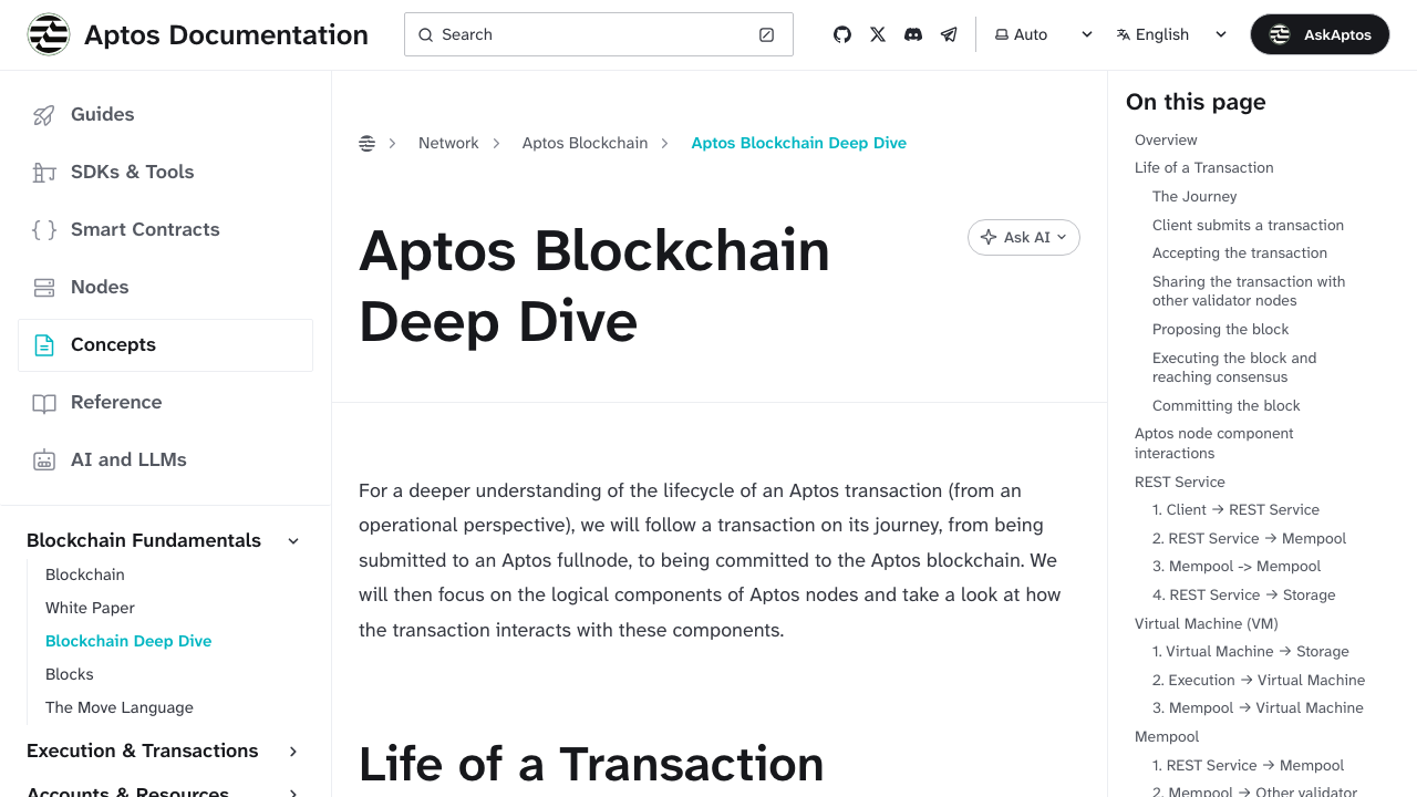 Aptos - Blockchain Deep Dive preview