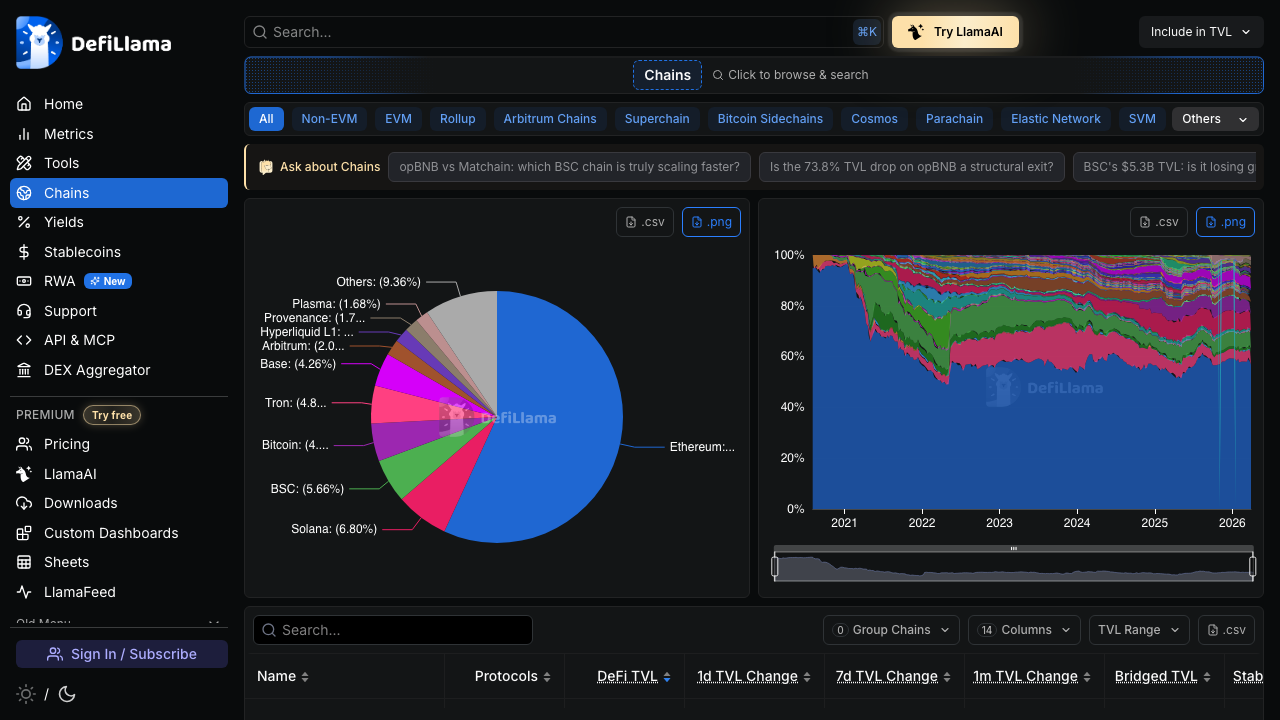 DeFiLlama - Chains preview