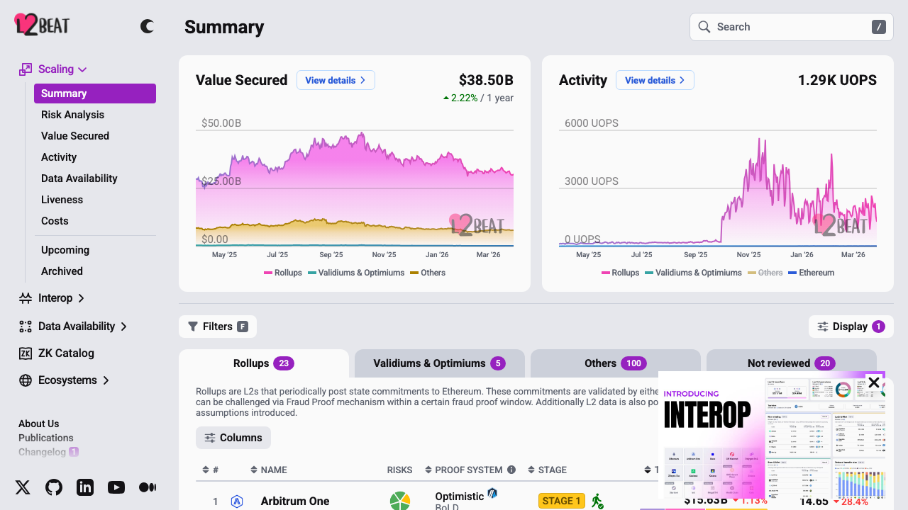 L2BEAT - Scaling summary preview